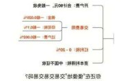 如何分析交易成本对股票市场效益的影响？