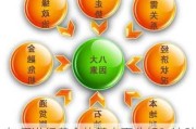 如何进行黄金的基本面分析？这种分析方法有什么实际应用？