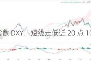 美元指数 DXY：短线走低近 20 点 104 失守