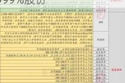 能辉科技：济南晟兴、济南晟泽拟合计减持不超0.9999%股份