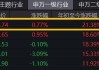 逾3000亿元“大红包”来了！工农交建迭创新高，银行ETF（512800）涨逾1%，冲击日线7连阳！