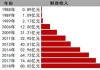 财政部：1―6月全国国有及国有控股企业营业总收入增长1.9%