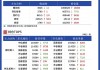 伦镍伦铜重挫：金属期货价格震荡加剧