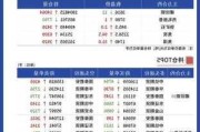 伦镍伦铜重挫：金属期货价格震荡加剧