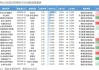 永赢长远价值混合A：净值0.6285元，近6个月收益率25.65%排名同类第七