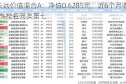 永赢长远价值混合A：净值0.6285元，近6个月收益率25.65%排名同类第七