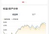 华夏中证黄金基金：年内浮盈 36.86%领跑