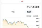 华夏中证黄金基金：年内浮盈 36.86%领跑