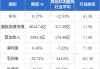 美团-W(03690)6月12日斥资约5亿港元回购439.53万股