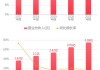 远超智慧二次冲刺失败！家居企业上市难，报告期业绩出现下滑