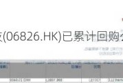 昊海生物科技(06826.HK)已累计回购公司A股174.87万股