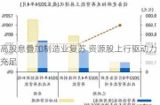 高股息叠加制造业复苏 资源股上行驱动力充足