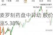 奥麦罗制药盘中异动 股价大涨5.38%