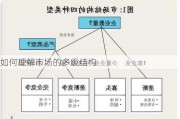 如何理解市场的多级结构