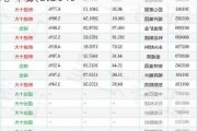 交银经济新动力混合A：净值2.7894元 下跌0.59%