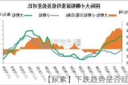 【尿素】下跌趋势是否延续？