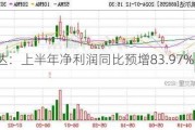 凯尔达：上半年净利润同比预增83.97%―119.01%