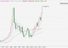 日经225指数升破4万点并创数月新高 软银大涨近6%