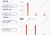 中岩大地：预计上半年净利润1700万元-2210万元，同比增长195%