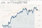 中邮景泰灵活配置混合A：净值1.0701元，增长1.53%，近1个月收益率2.78%