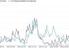 COMEX黄金、LME铜端午节假期价格回调：黄金跌2.81%，铜跌2.61%，白银跌幅达5.13%