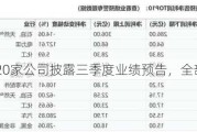 昨日A股20家公司披露三季度业绩预告，全部报喜