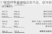 新吉奥：年交付车量增幅后劲不足，欲冲刺港交所