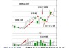 股票涨停快讯购买技巧：如何在股票涨停时迅速行动？