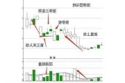 股票涨停快讯购买技巧：如何在股票涨停时迅速行动？