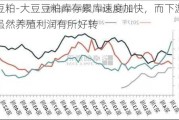 豆粕-大豆豆粕库存累库速度加快，而下游虽然养殖利润有所好转