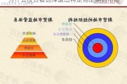 为什么投资者选择退出特定商品期货市场