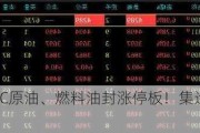 收评：SC原油、燃料油封涨停板！集运指数跌超19%