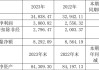 天普股份(605255.SH)将于6月5日发放2023年度现金红利 每股派0.22元