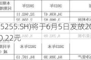 天普股份(605255.SH)将于6月5日发放2023年度现金红利 每股派0.22元