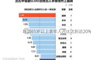 韩国65岁以上老年人占比达到近20%