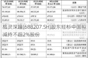 格灵深瞳(688207.SH)股东红杉中国拟减持不超2%股份