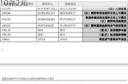 立方制药2024年中期利润分配预案：拟10派2元