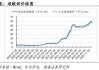 锂矿概念板块早盘领跌