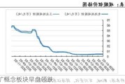 锂矿概念板块早盘领跌