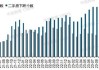 机构：政策优化缓解二手房价格下跌态势，5月百城二手住宅跌幅收窄