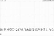 中国创新投资(01217)5月末每股资产净值约为 0.044 港元