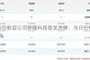 新三板创新层公司骅锋科技登龙虎榜：当日价格振幅达到87.22%