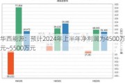 华西能源：预计2024年上半年净利润为4500万元~5500万元