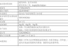 康弘药业：收到枸橼酸托法替布化学原料药上市申请批准通知书