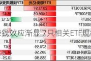 港股赚钱效应渐显 7只相关ETF规模翻倍