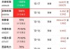 研控科技盘中异动 股价大跌5.38%报2.48美元