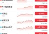 比特币期货 BTC 主力合约本周累涨 2.37%：非农报告后回落