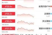 比特币期货 BTC 主力合约本周累涨 2.37%：非农报告后回落