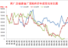 中国菜粕进口：4月环比下降11.80%，1-4月同比激增25.48%