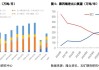 聚丙烯出口专刊（一）价差机会及积极布局加持 聚丙烯出口增长加速